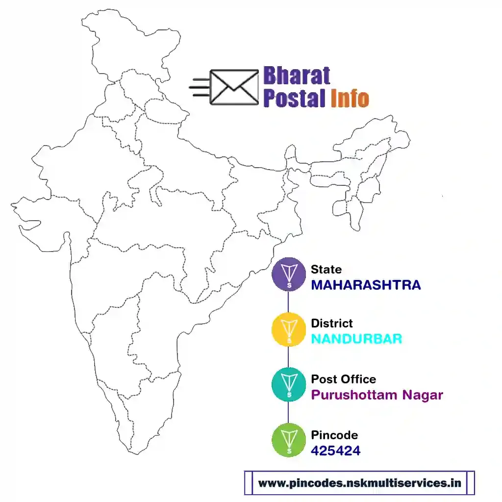 maharashtra-nandurbar-purushottam nagar-425424